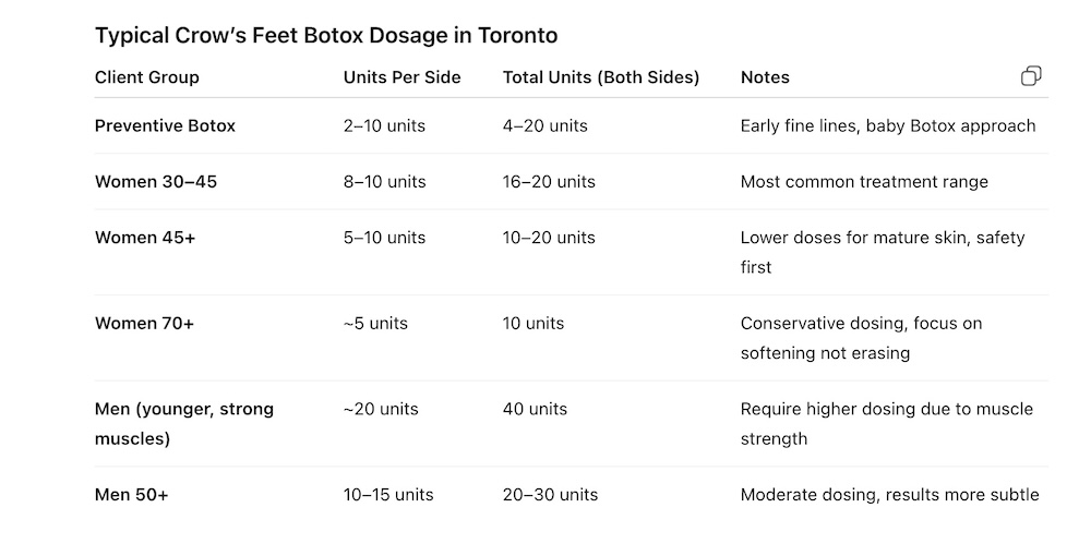 table shoeing cross feet Botox cost and number of units